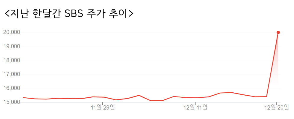 "넷플서 '그알'도 볼 수 있대"…지지부진했던 '이 회사' 날았다