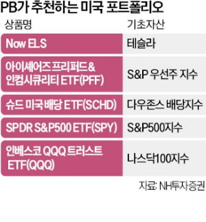 고액자산가들, 美자산 선호 현상 강화