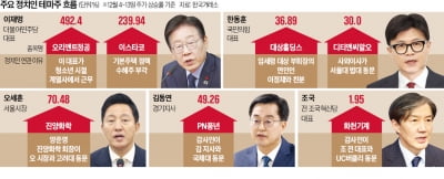 "지금이 한탕 할 기회"…계엄 사태에 490% '폭등'한 종목 