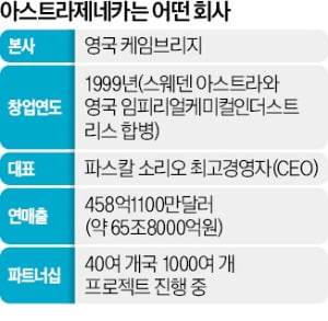 숀 그래디 아스트라제네카 수석부회장이 한국 기업과의 협력 계획 등을 설명하고 있다.  아스트라제네카 제공 