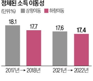 "한국 부자들, 소득 변화 추적했더니…" 놀라운 결과