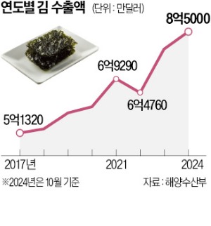 [단독] '검은 반도체' 큰 돈 벌 수 있다는데…2030 몰려갔다