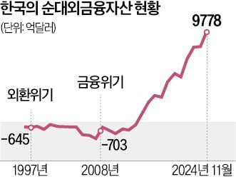 국민연금·서학개미…원화 '대외 안전판'