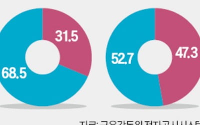 "강달러 오히려 좋아"…남몰래 웃음 짓는 회사들