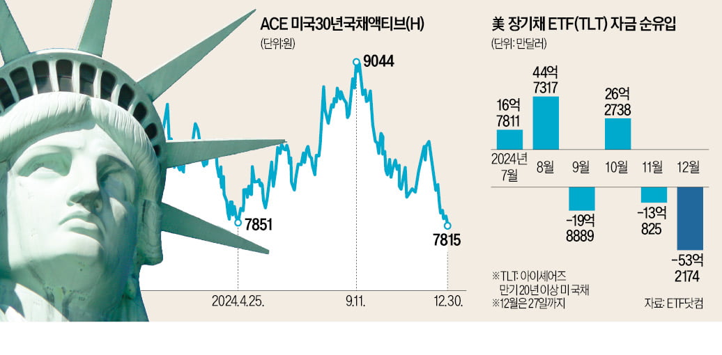 "수천억 투자했는데 어쩌나"…개미들 제대로 물렸다 '비명'