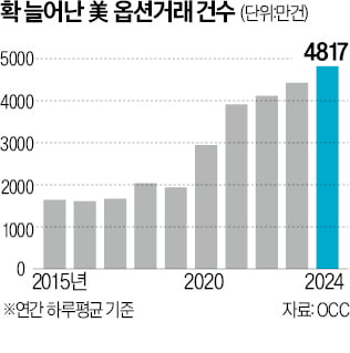 "잘하면 잭팟 터진다" 우르르…간 큰 개미들 몰려든 곳