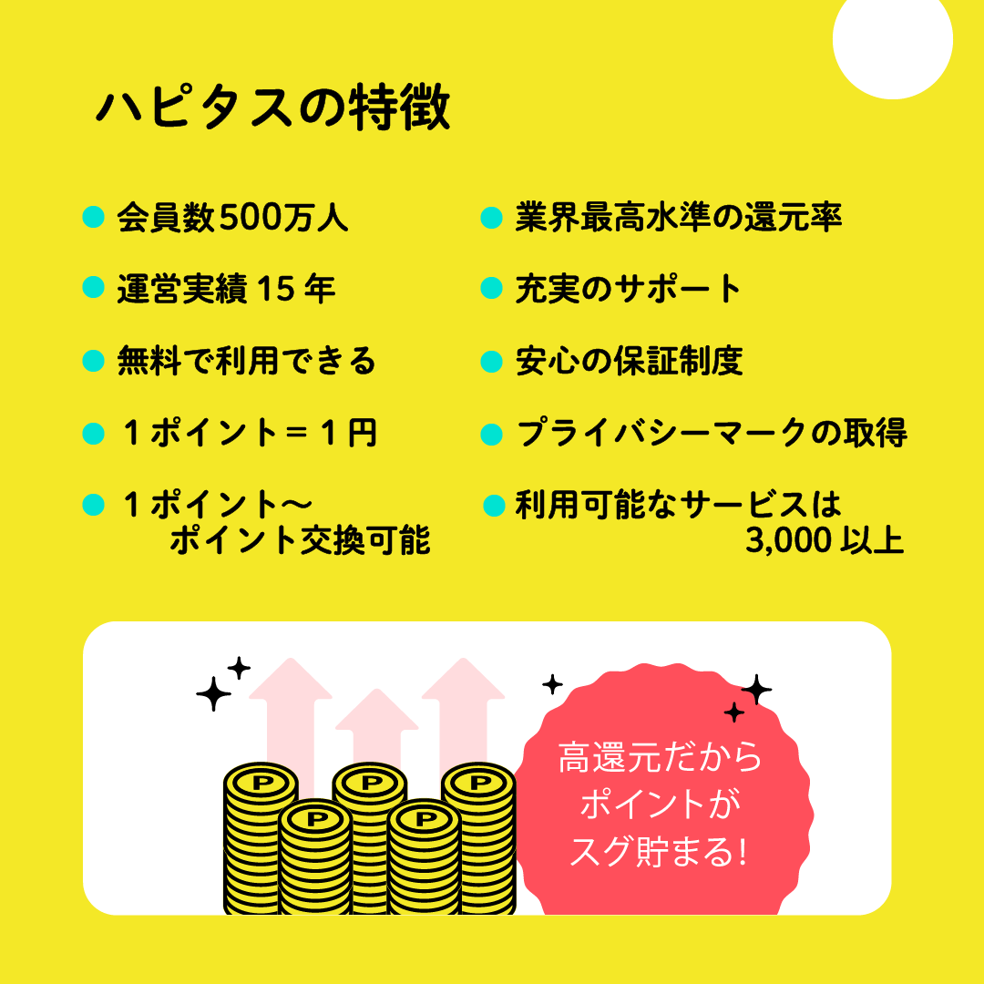 外食案件　その買うを、もっとハッピーに。｜ハピタス