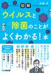 【図解】ウイルスと除菌のことがよくわかる！ 本