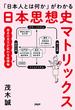 「日本人とは何か」がわかる 日本思想史マトリックス