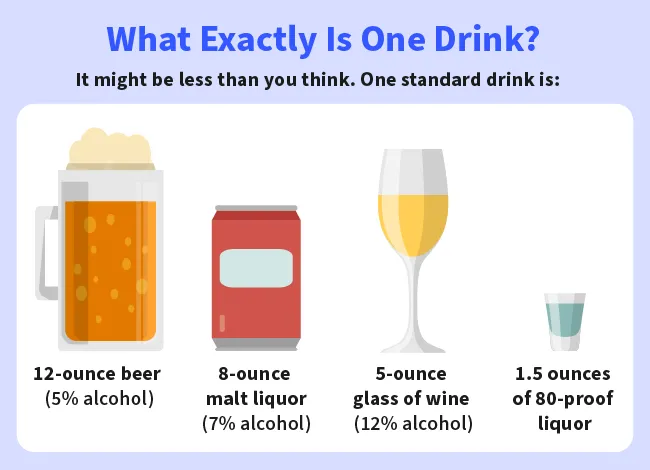 What Exactly is One Drink? infographic