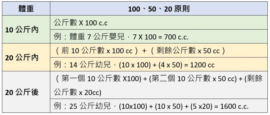 小孩一天該喝多少水？不愛喝水怎麼辦？挺足球首度公佈幼兒喝水數據