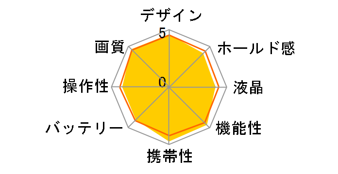 7C II ILCE-7CM2 {fB