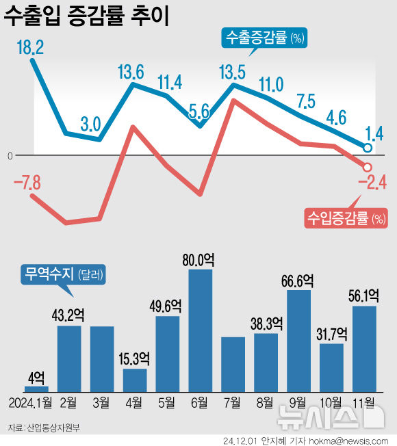 그래픽뉴스