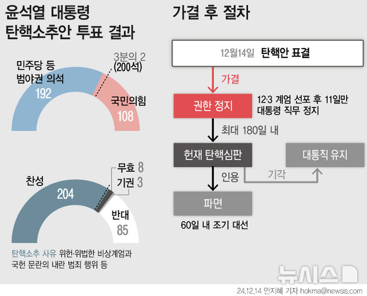 그래픽뉴스