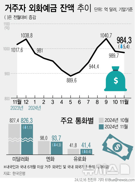 그래픽뉴스