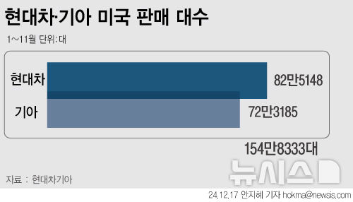 그래픽뉴스