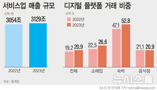 그래픽뉴스