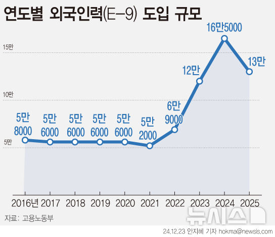 그래픽뉴스