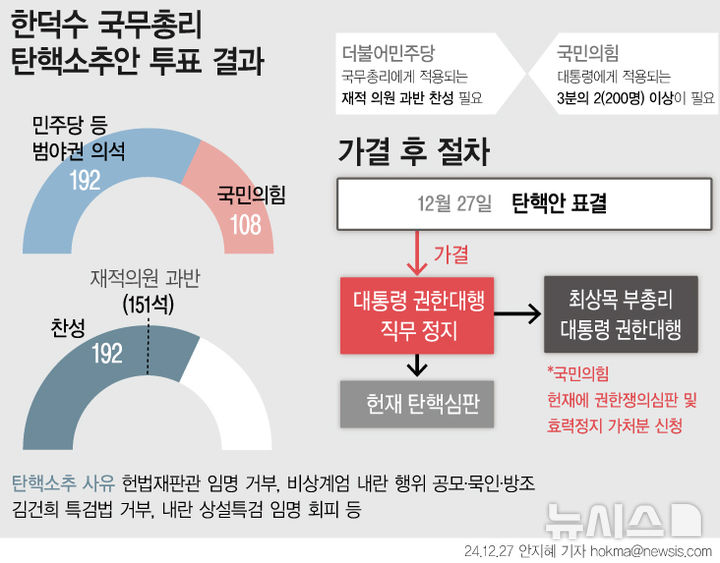 그래픽뉴스