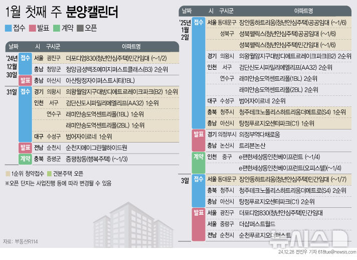 그래픽뉴스