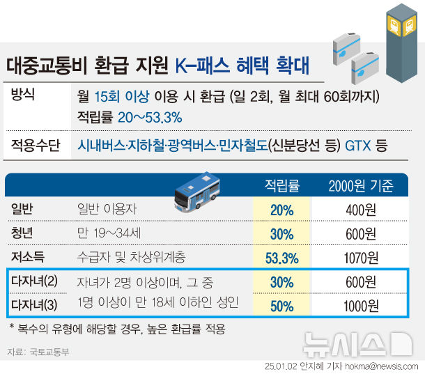 그래픽뉴스