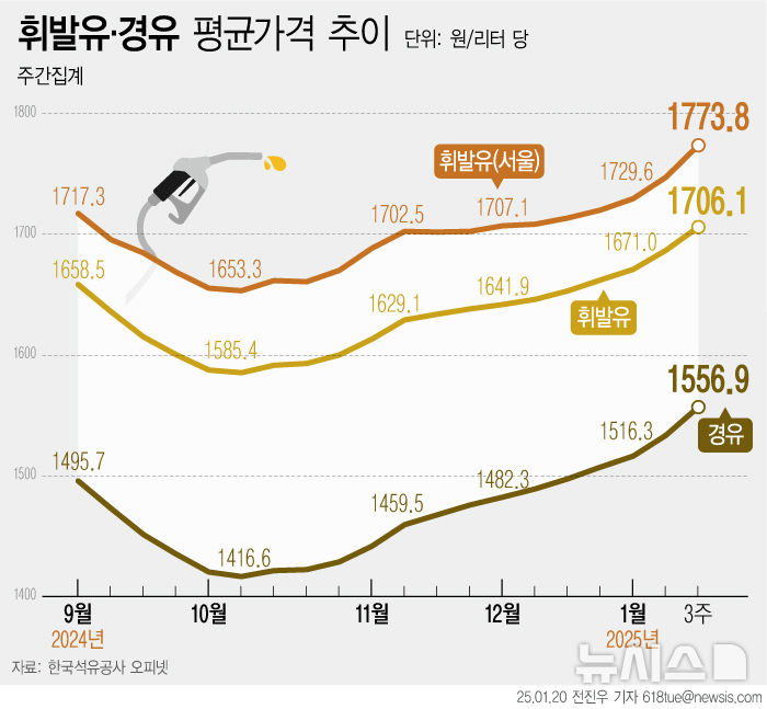 그래픽뉴스