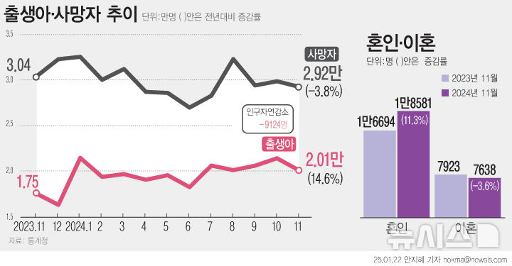 그래픽뉴스