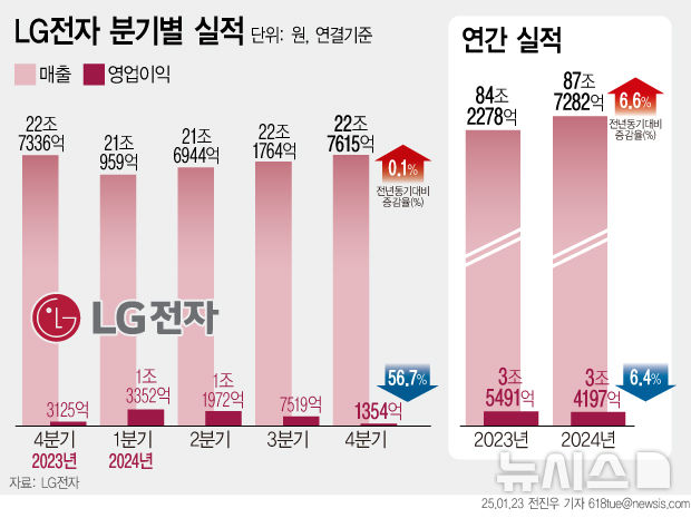 그래픽뉴스