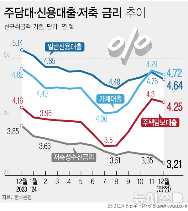 그래픽뉴스