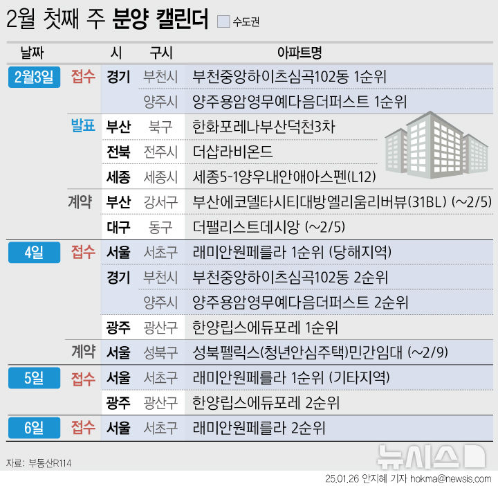 그래픽뉴스