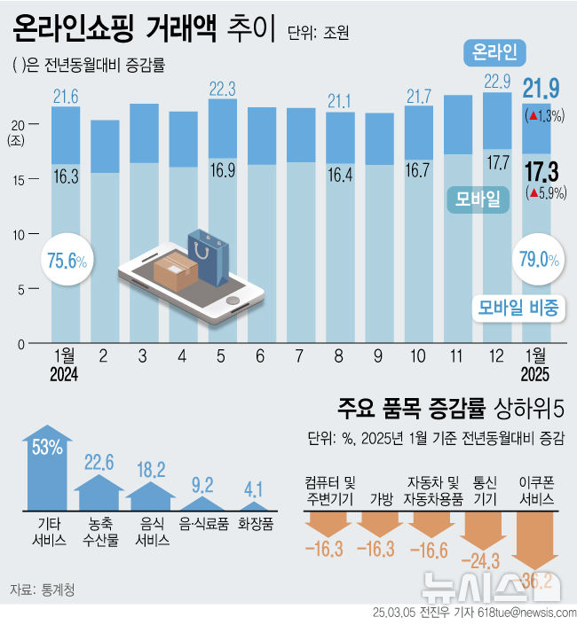 그래픽뉴스