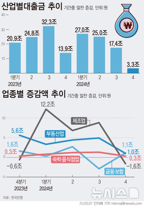 그래픽뉴스