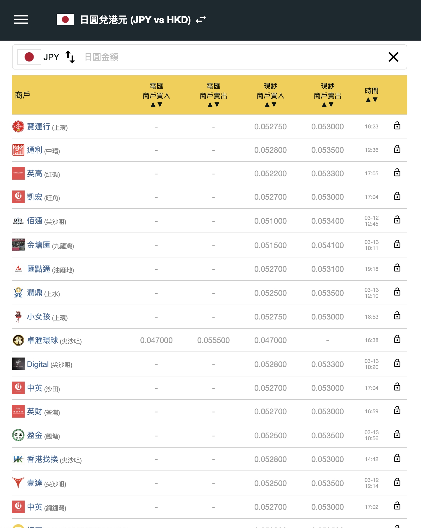 日元兌港元｜日元匯率走勢曾見5.197算｜貶值原因+換日圓低風險策略