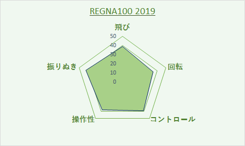 YONEX REGNA 2019レーダーチャート