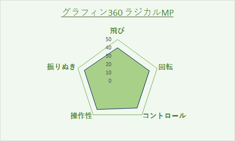 グラフィン360ラジカル評価