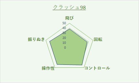 clash98評価