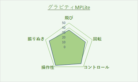 グラビティmplite評価