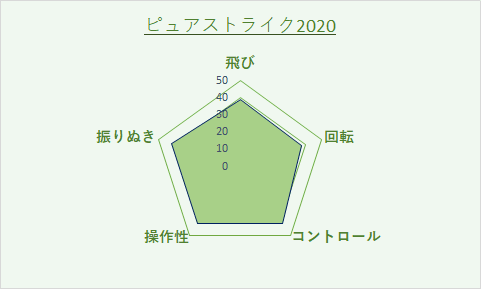 ピュアストライク100 2020