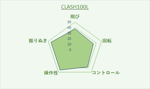 clash100L評価