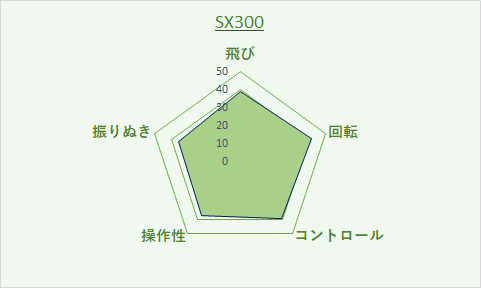 グラフィン360ラジカル評価