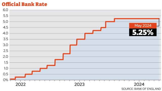 Summer interest rate cut ‘possible’ as inflation eases, Bank of England boss says