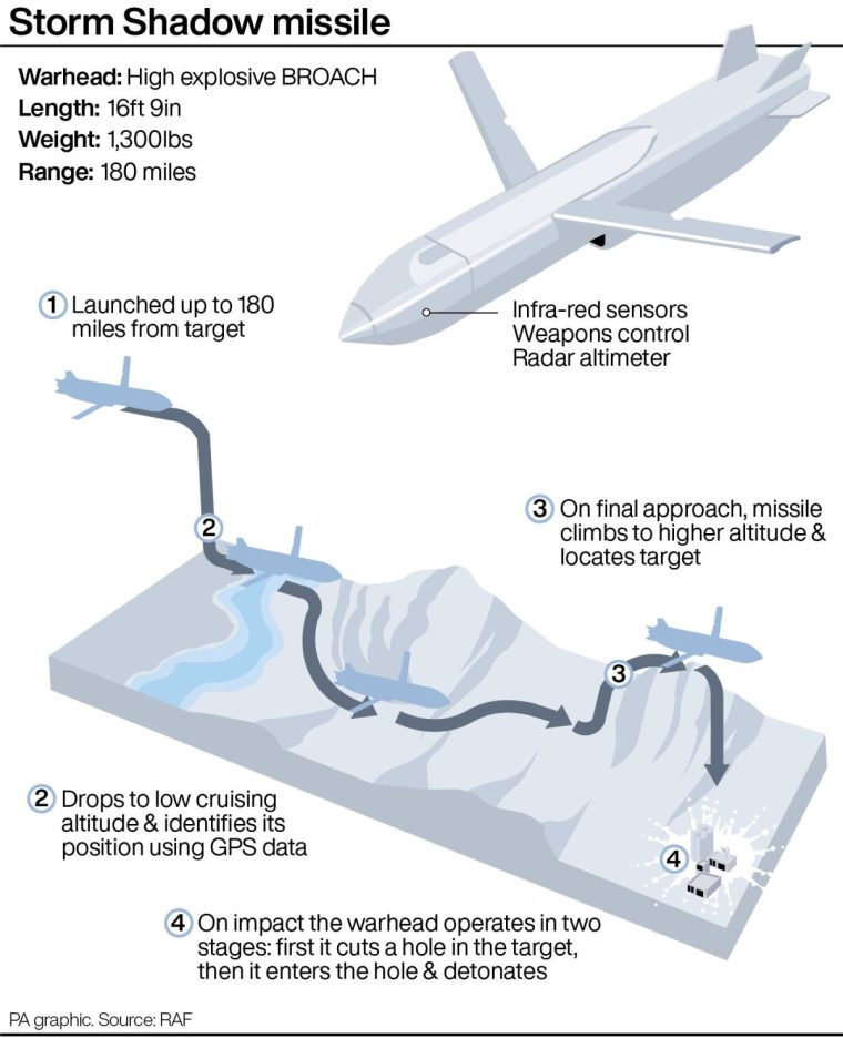 Storm Shadow missile. See story POLITICS Ukraine. Infographic PA Graphics. An editable version of this graphic is available if required. Please contact graphics@pamediagroup.com.