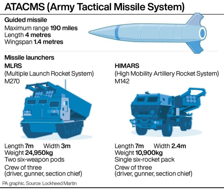 ATACMS (Army Tactical Missile System). See story POLITICS Ukraine. Infographic PA Graphics. An editable version of this graphic is available if required. Please contact graphics@pamediagroup.com.