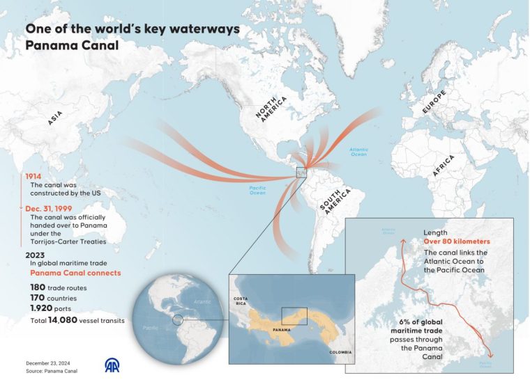 ANKARA, TURKIYE - DECEMBER 23: An infographic titled "One of the world's key waterways Panama Canal" created in Ankara, Turkiye on December 23, 2024. (Photo by Yasin Demirci/Anadolu via Getty Images)