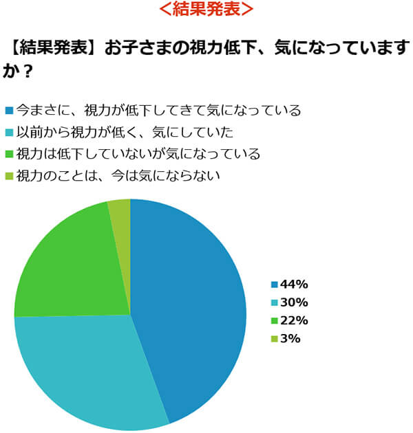 スマイルゼミの特徴