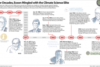 For Decades, Exxon Mingled with the Climate Science Elite