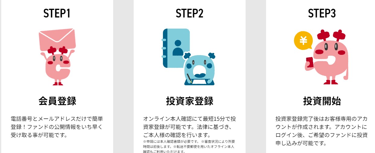 当サイト限定【COZUCHI(コズチ)】無料登録でAmazonギフト券2,000円プレゼント！2024年1月5日19時から注目のファンド募集開始！