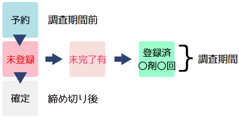 エスマックスのアンケート