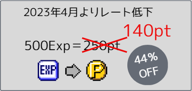 日経メディカルオンラインのポイント改悪