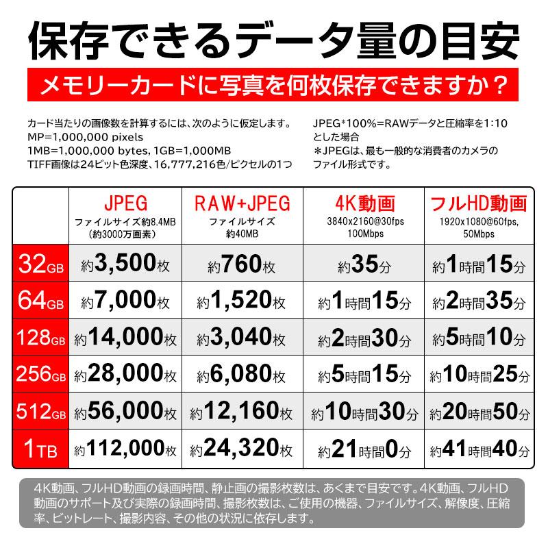 マイクロsdカード microSDXC 1TB SanDisk UHS-I U1 A1対応 R:150MB/s SDSQUAC-1T00-GN6MN 海外パッケージ Nintendo Switch対応 翌日配達送料無料 | SanDisk | 09